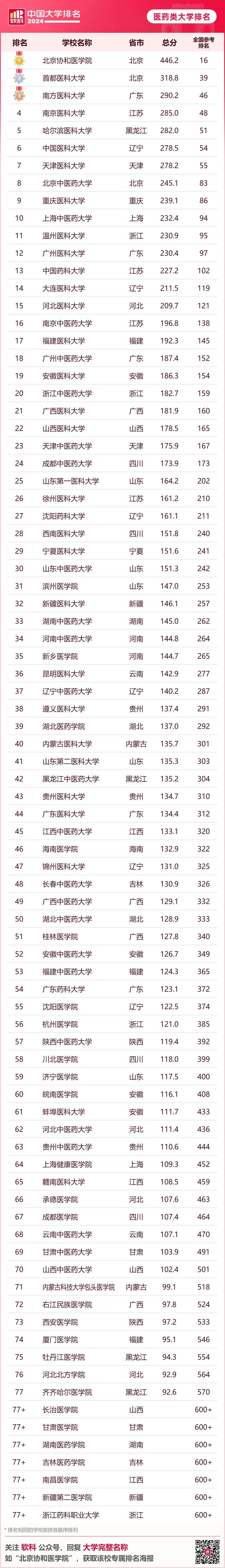 上海财经大学排名_上海财经排名_财经类大学上海