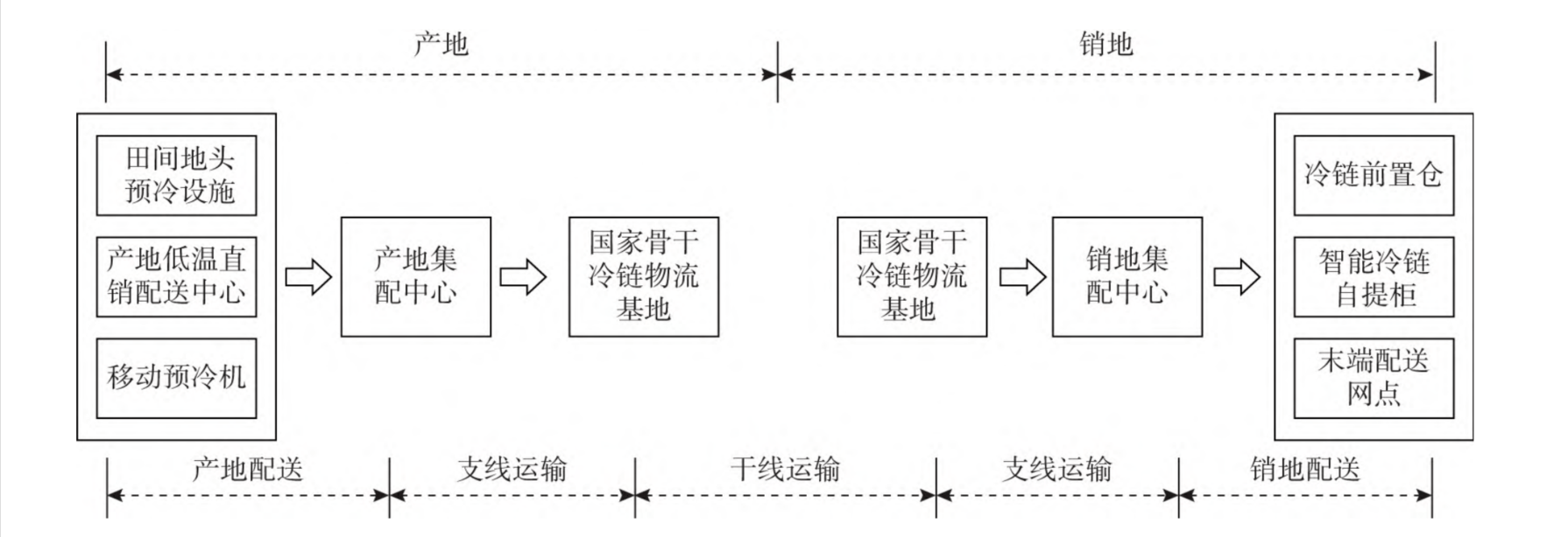 🌸中国民族宗教网 【2024今晚澳门特马开什么号】_上海市浦东新区规划建筑设计有限公司中标祝桥镇盐仓社区城市设计与祝桥南社区 03 单元城市设计项目，中标金额 3025000.00 元