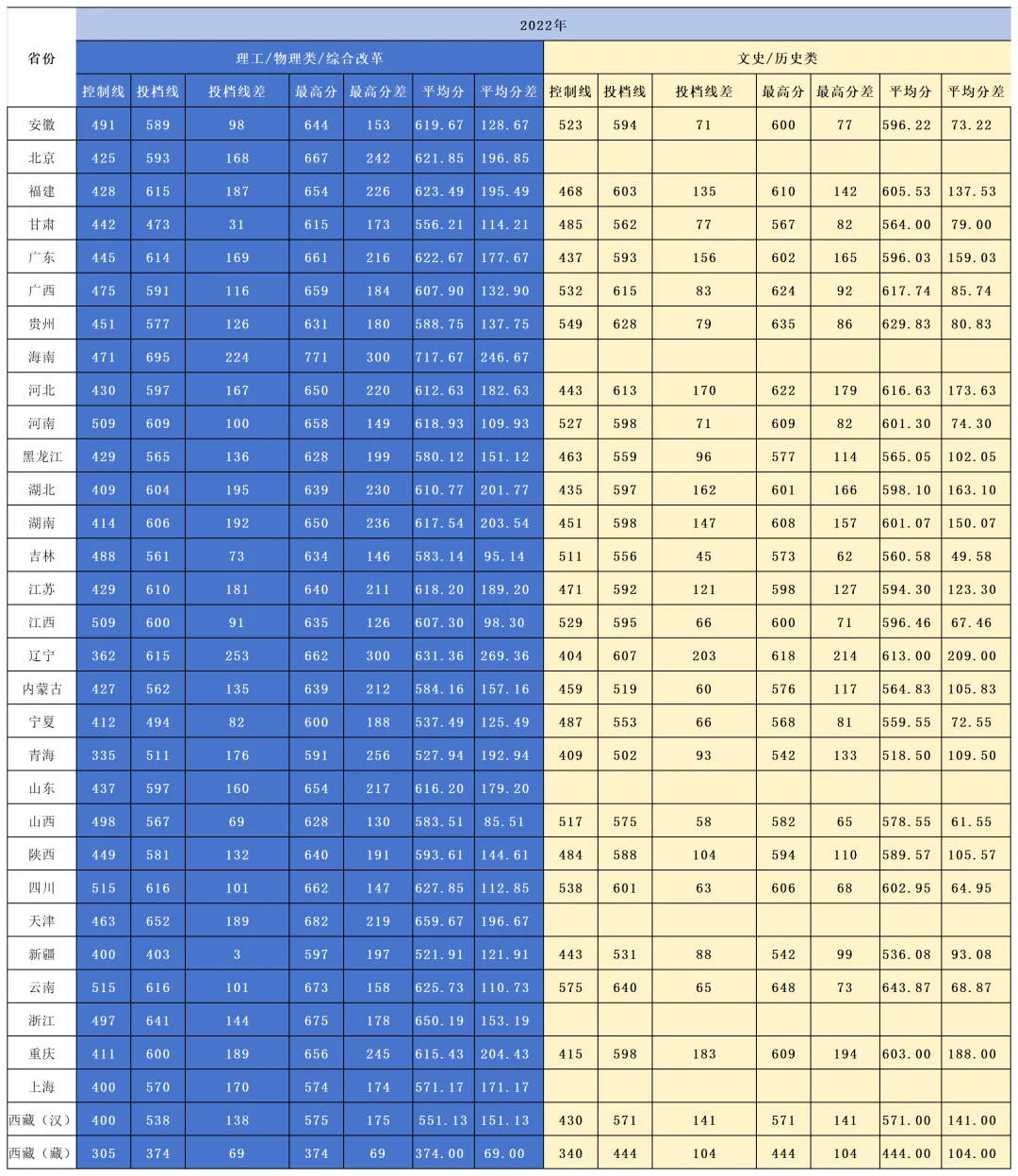 二0二一年研究生錄取分數線_2024年研究生錄取分數線_2022研究生錄取分數線