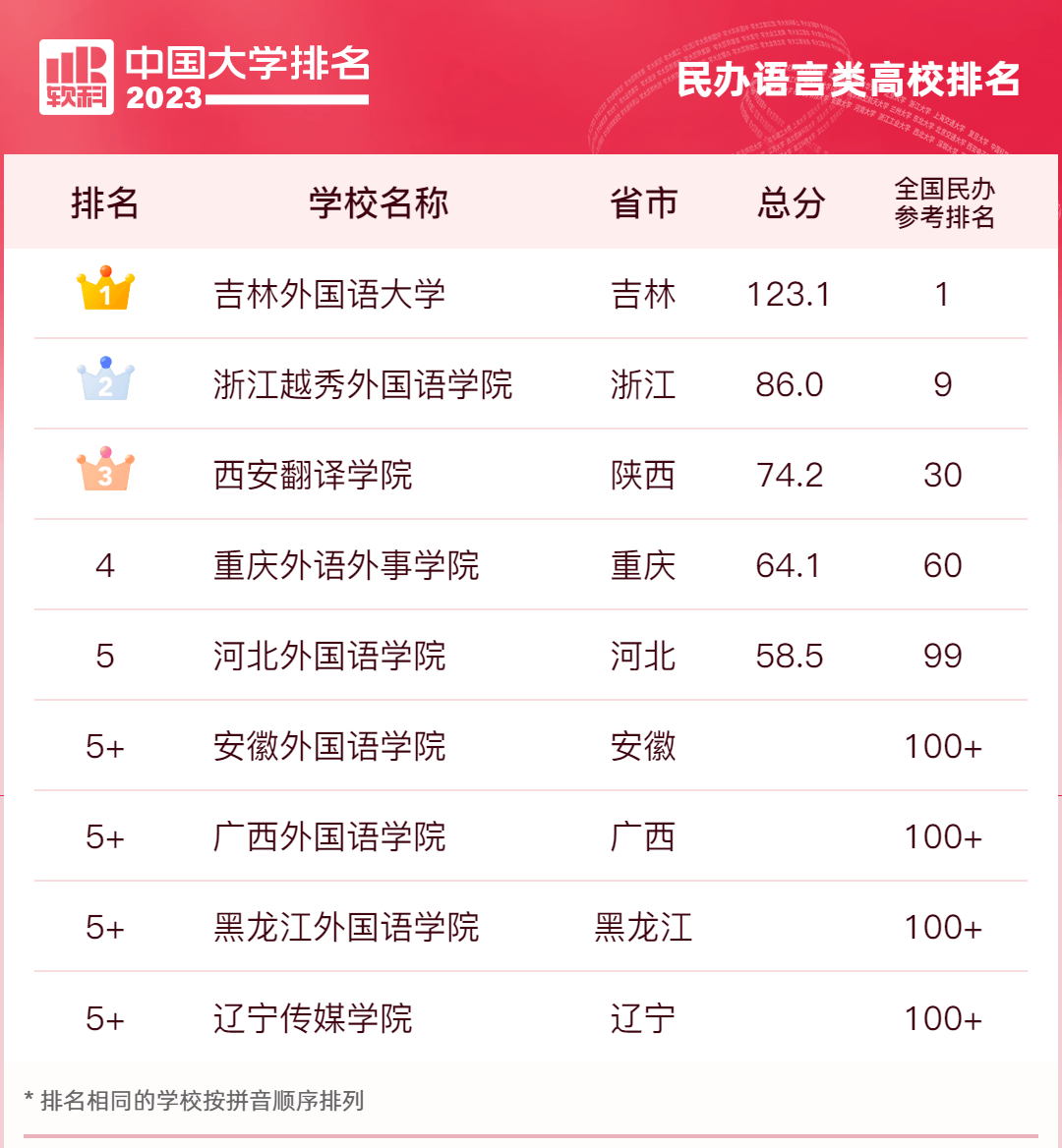 中国大学最新排名出炉！附专业类大学排行榜（重要参考建议收藏）！