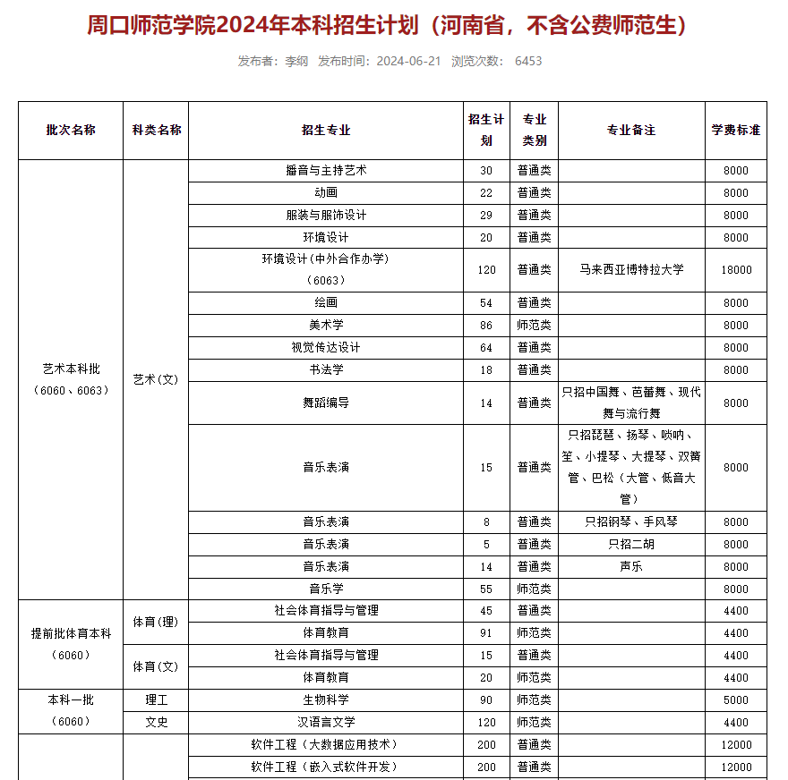 专业,人数,学费…… 河南多所高校2024年招生计划公布!