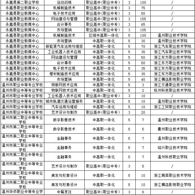 2024年永嘉人口_警惕!桥头人一年少了500多!(2)