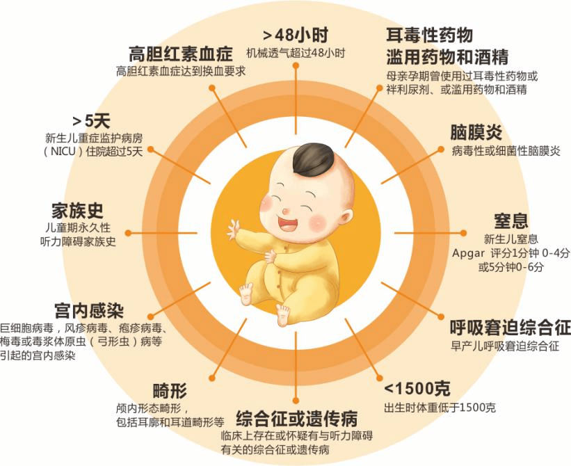 新生儿听力筛查报告单图片