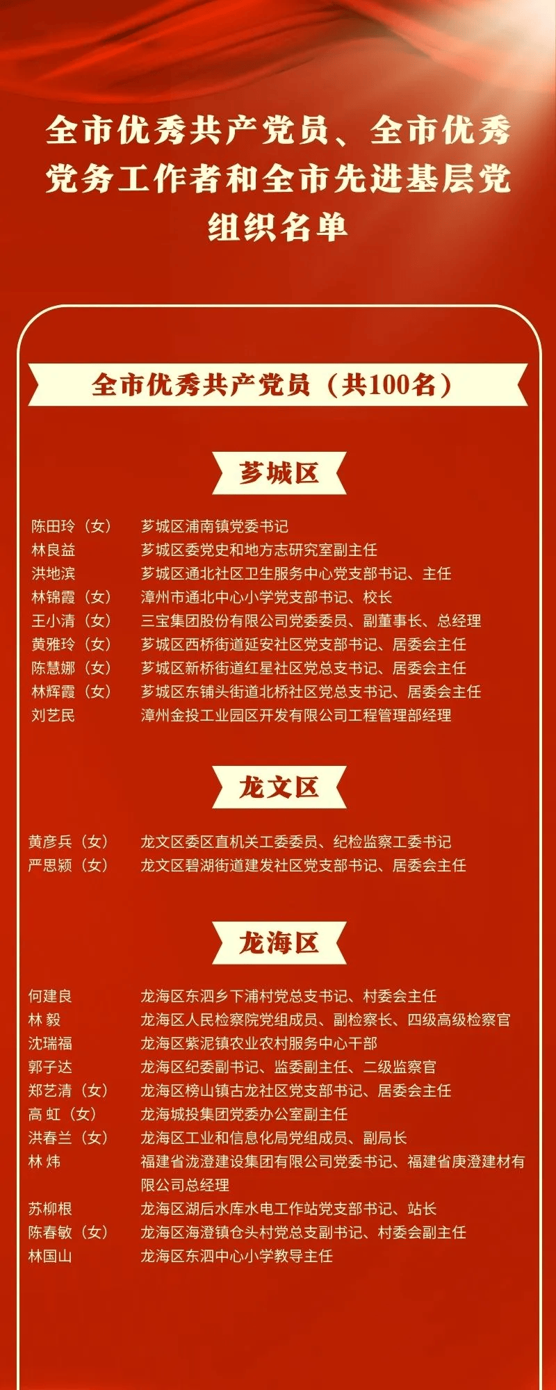 名单公布 | 漳州表彰100名，优秀！_内容_全市_党组织