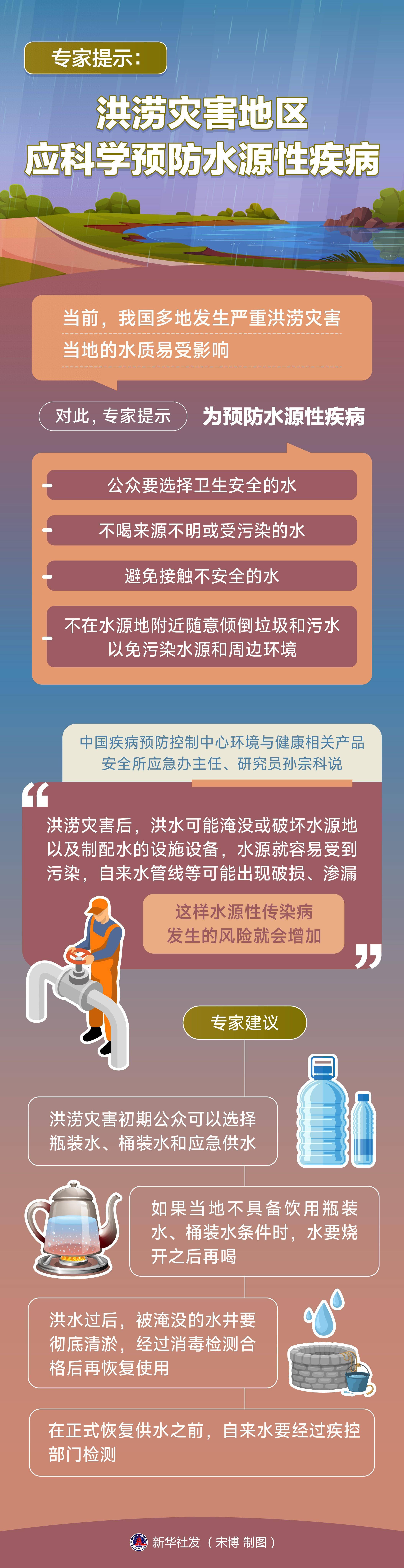 (图表)专家提示:洪涝灾害地区,应科学预防水源性疾病