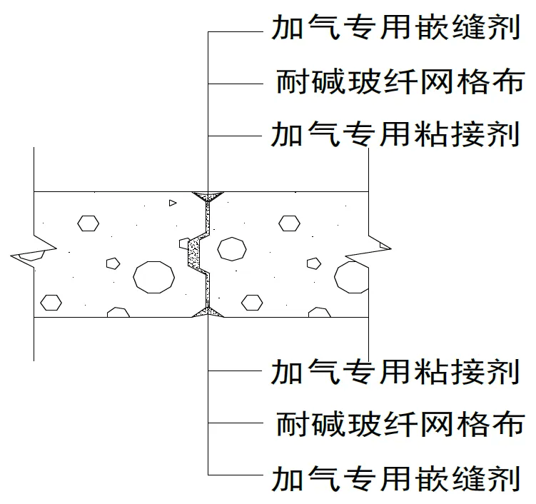 alc隔墙板安装构造图集图片