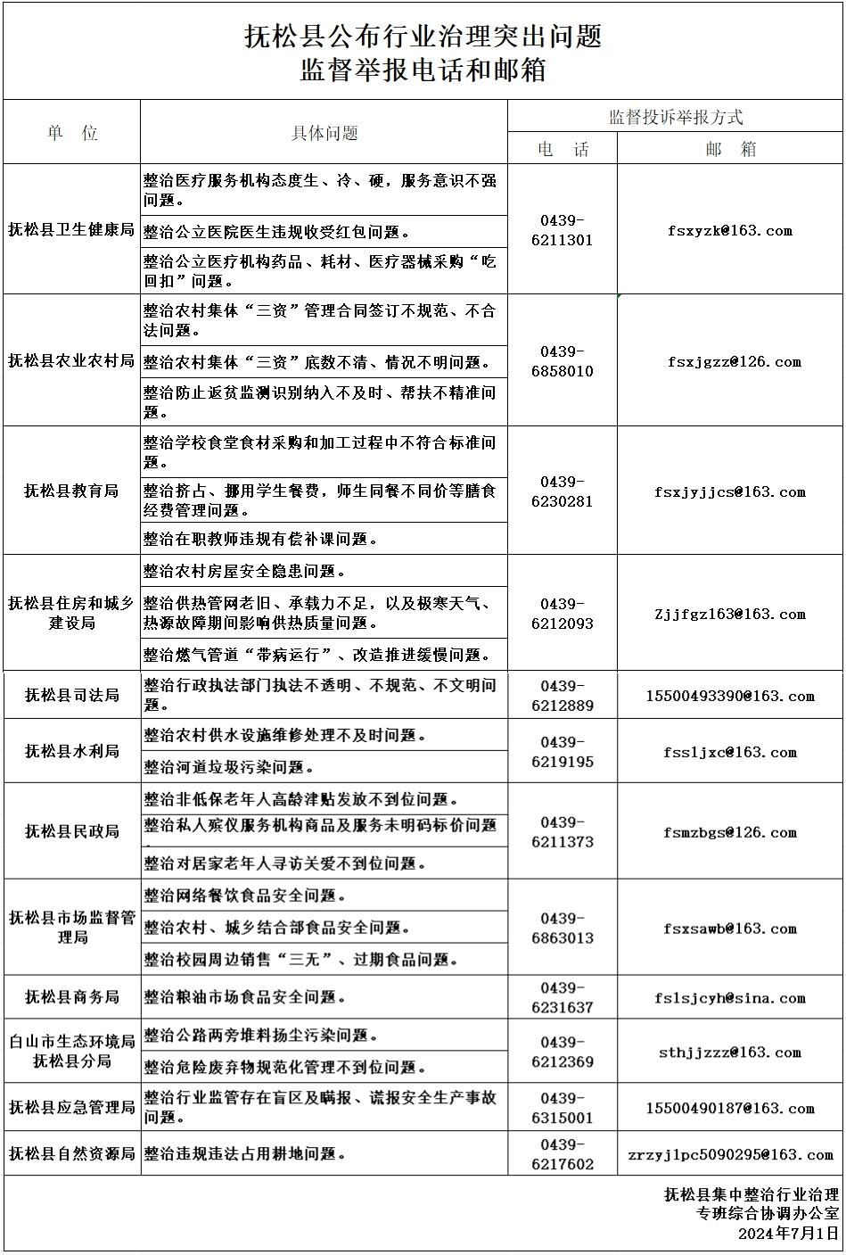 抚松县网站seo优化排名 来自搜狐网