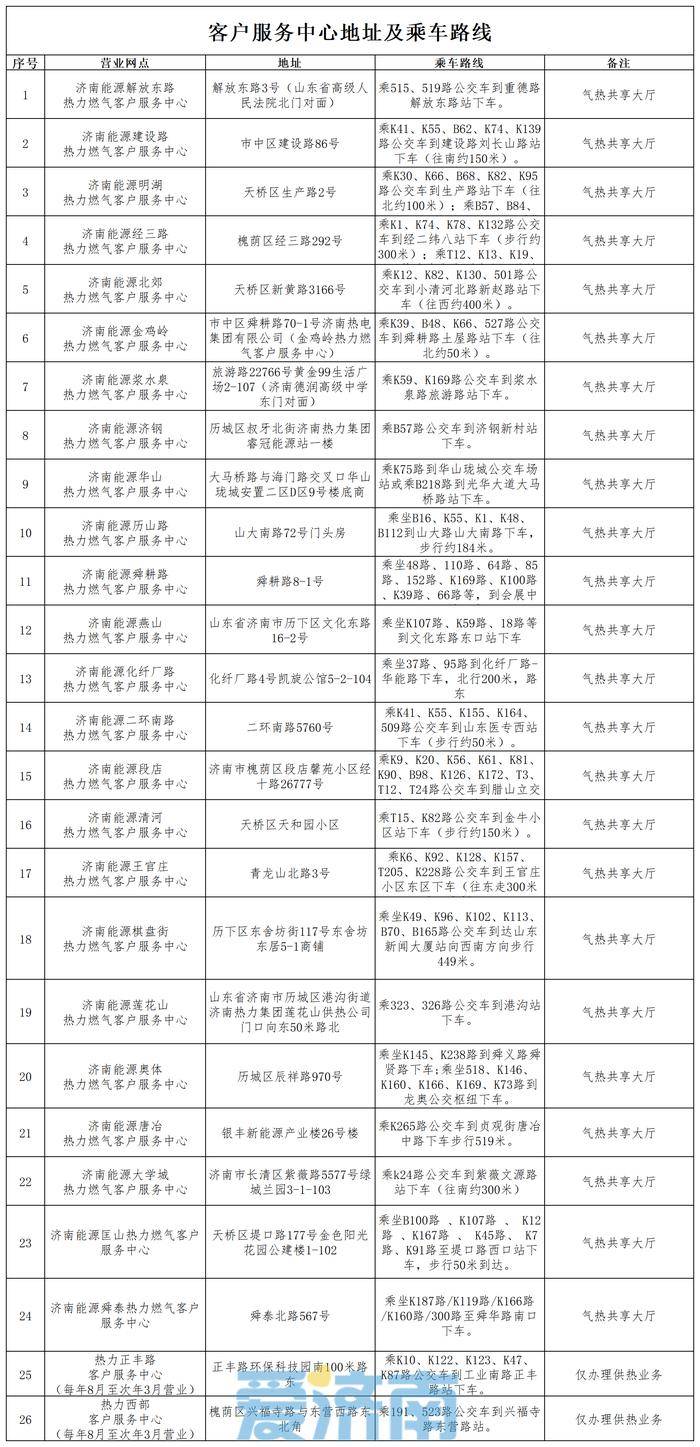 银行网点柜面缴费齐鲁银行,建设银行,工商银行(仅限山东省内用户)
