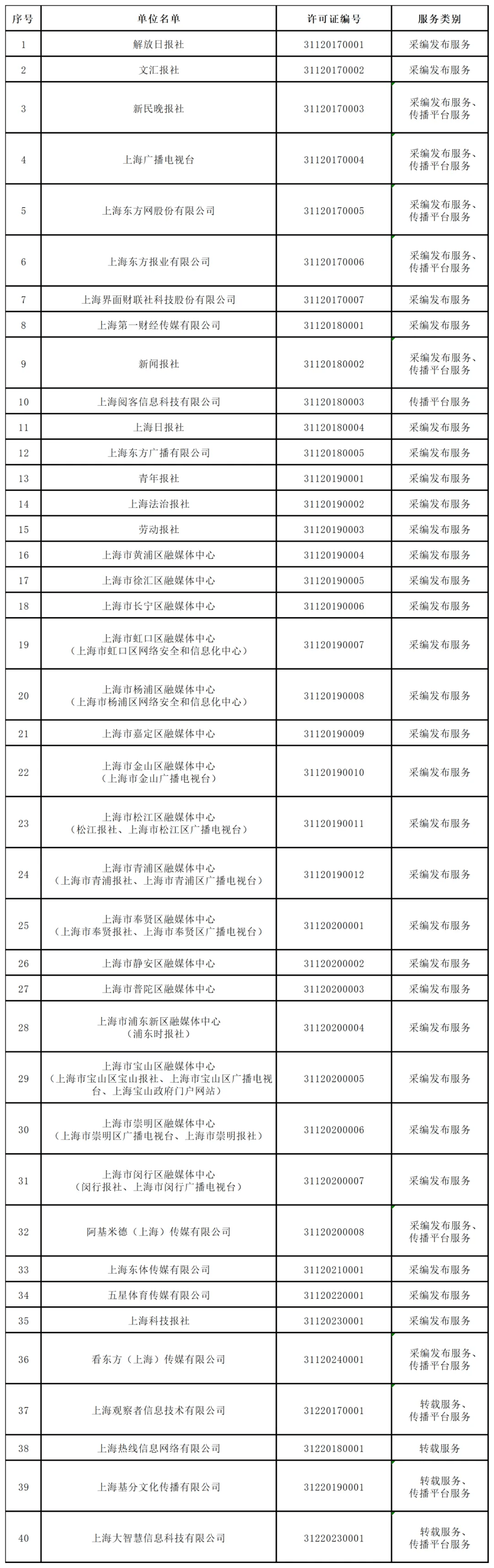 🌸瞭望【2O24澳彩管家婆资料传真】|2024MWC上海｜中国电信持续打造工业互联网标杆，积极推进新型工业化  第3张