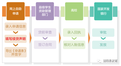 【特别关注】西宁市城东区学生资助管理中心关于2024年办理生源地信用助学贷款的通告