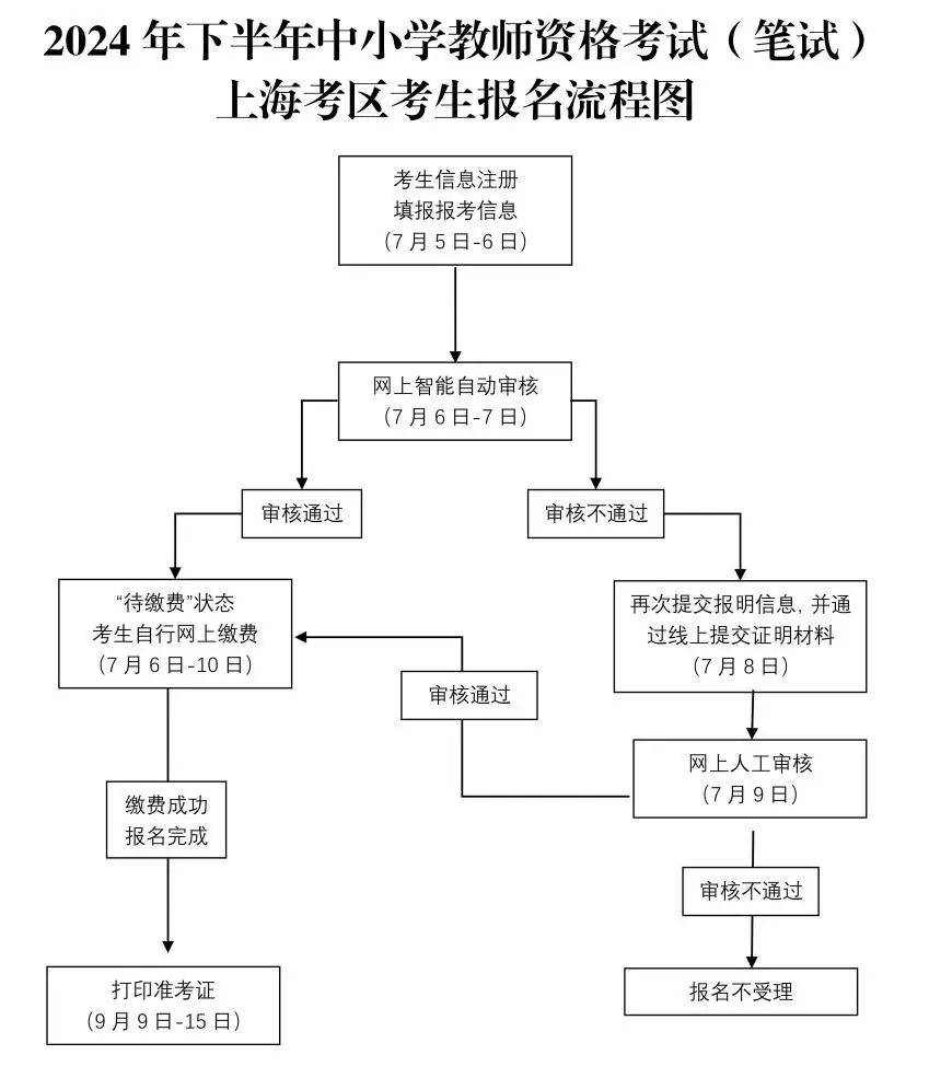 教资报名流程图解图片