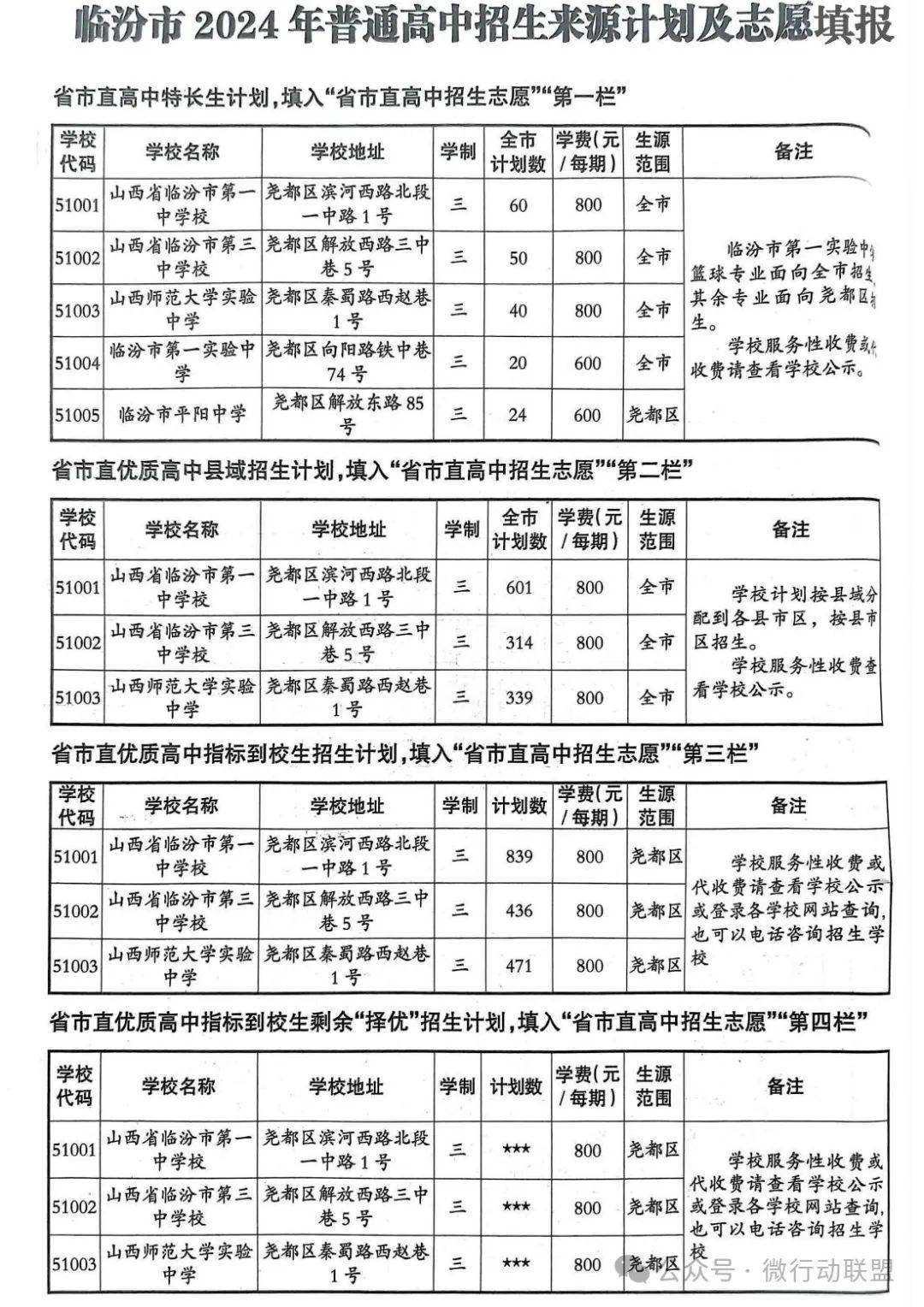 临汾市2024年普通高中来源计划及志愿填报临汾市2024年优质普通高中