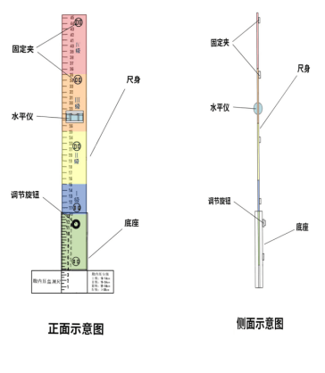 简易腹内压测量图片图片