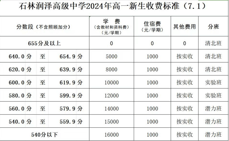 51所昆明高中预估录取分数来了！