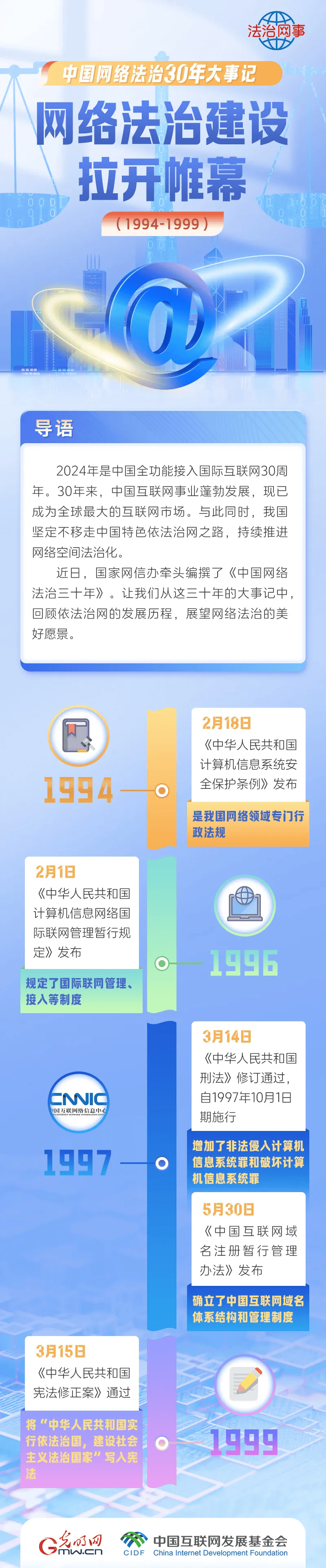 中国网络法治三十年大事记(1994-2024)_建设_互联网_的发展