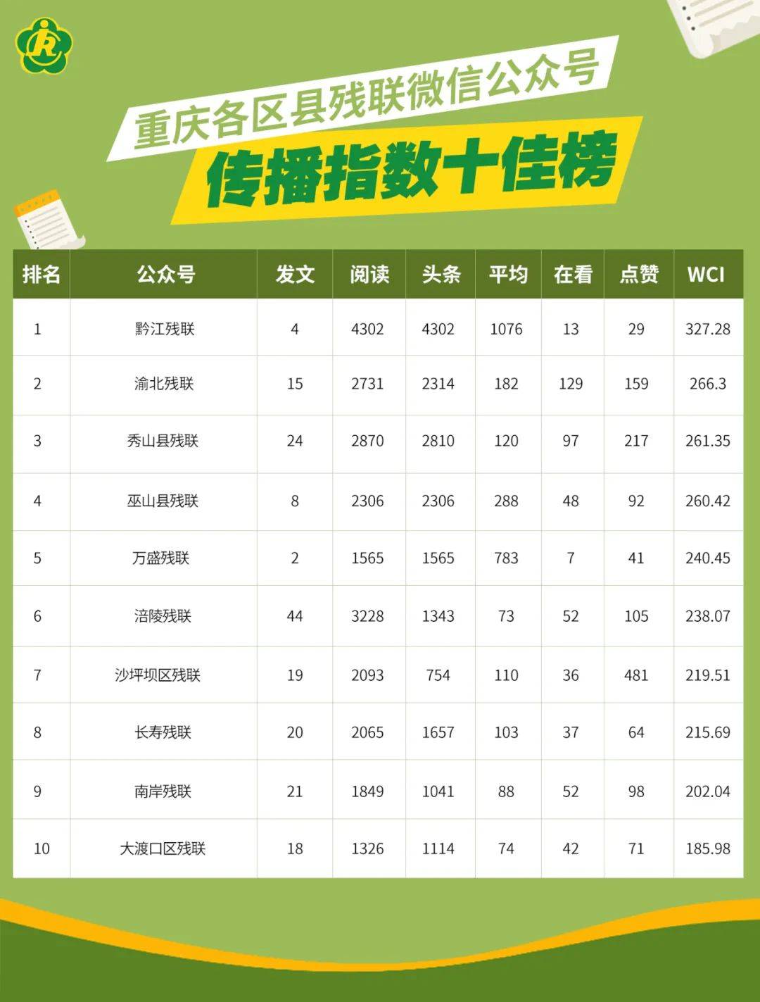 重庆十佳整站seo 来自搜狐网