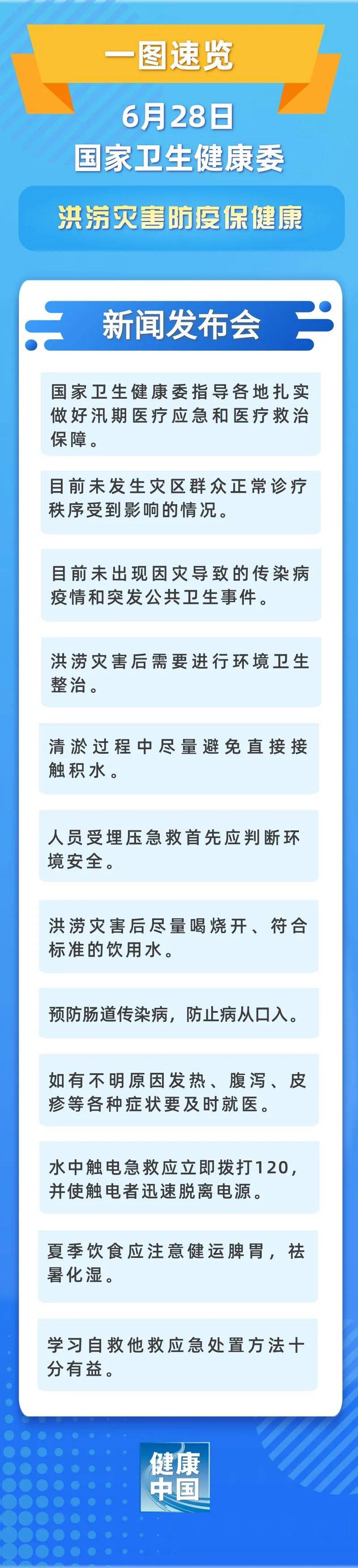 一图速览 | 6月28日国家卫生健康委新闻发布会