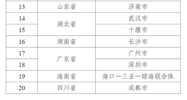 🌸齐鲁壹点【新澳彩资料免费资料大全】_副省级、省会城市中 成都12345热线运行质量全国第二