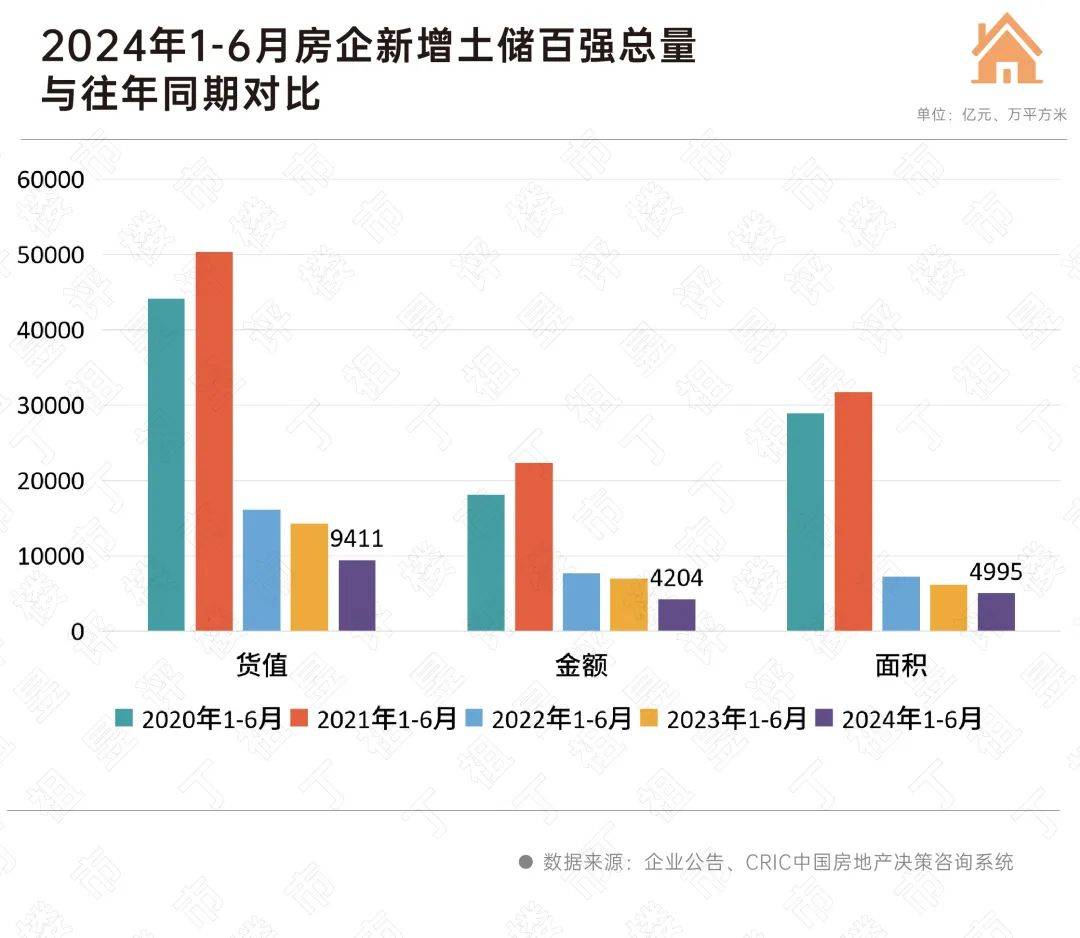 上半年房企投资持续收缩_企业_金额_同比