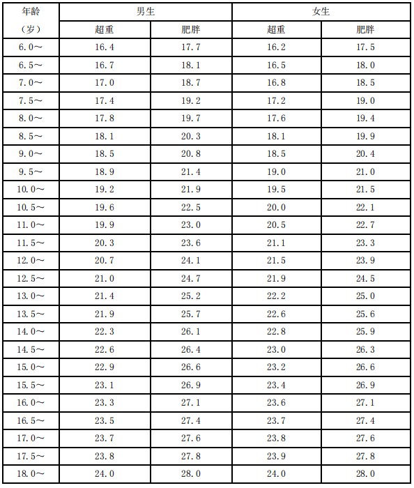 男生标准体重计算公式图片