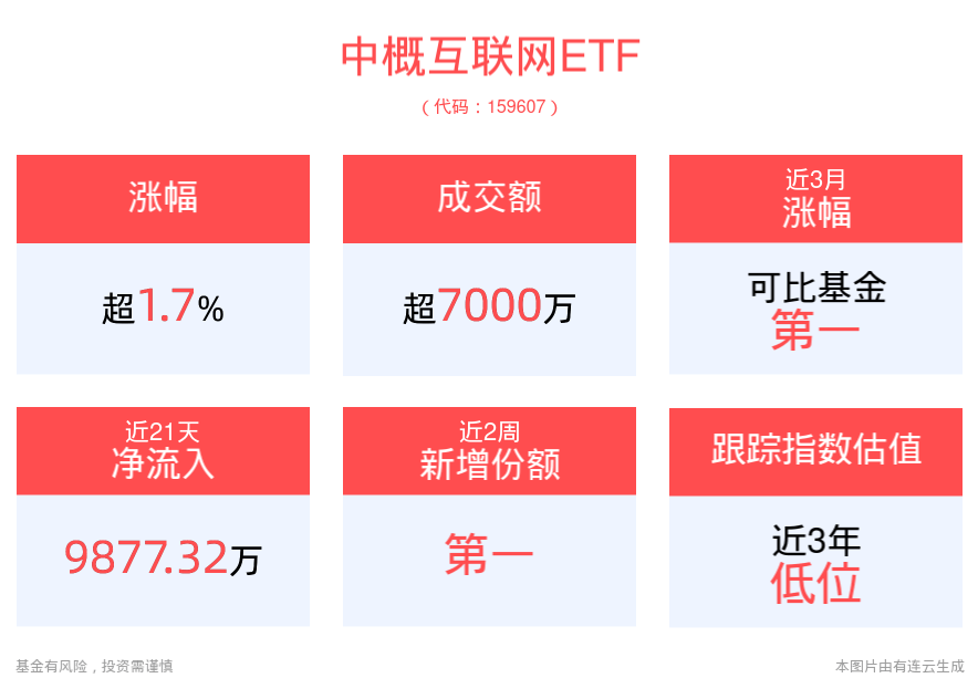 人民论坛网 🌸澳门平特一肖100%免费🌸|7月4日基金净值：天弘互联网混合A最新净值0.8528，跌0.81%  第4张