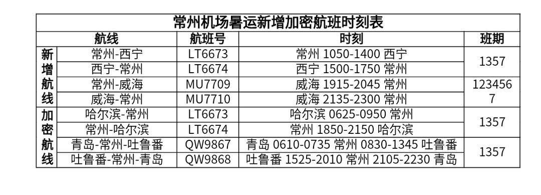 常州机场新开哈尔滨—常州—西宁航线
