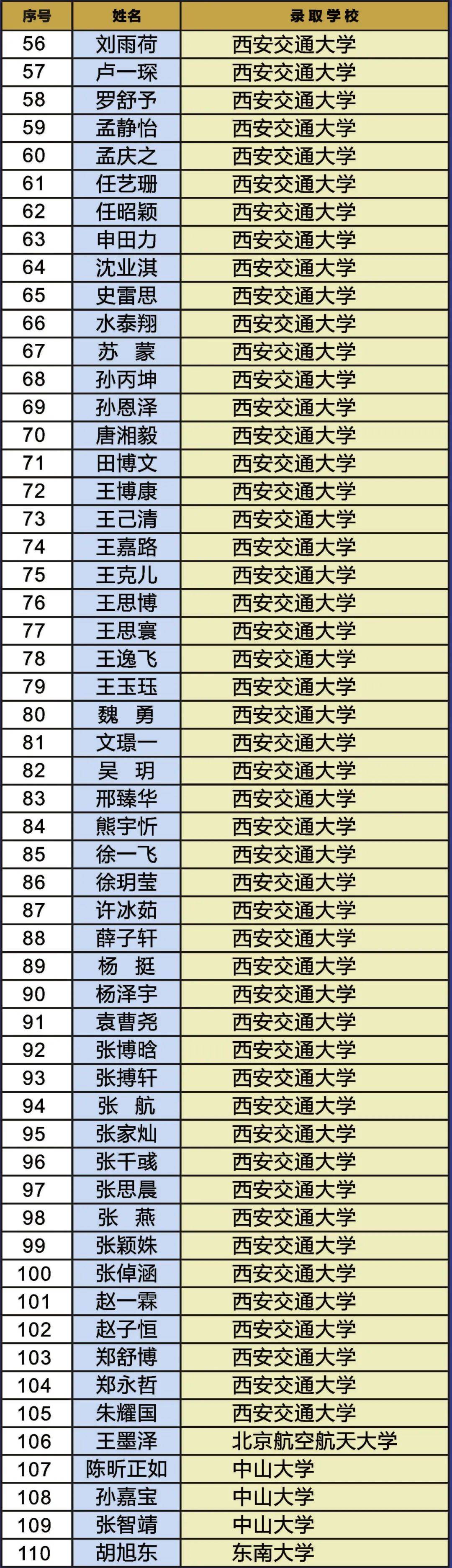 西安高新唐南中学校长图片