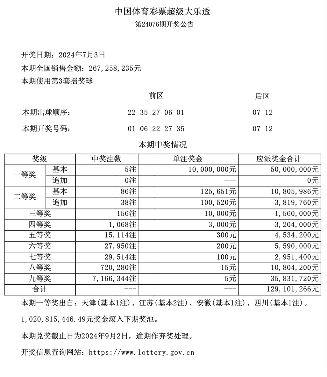 大乐透最新中奖明细图图片