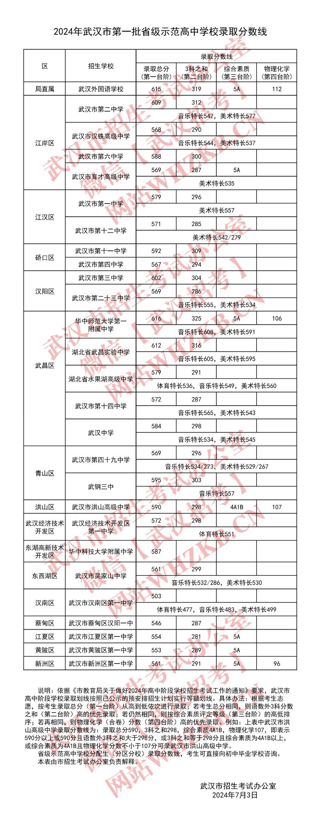 黄石实验中学喜报图片