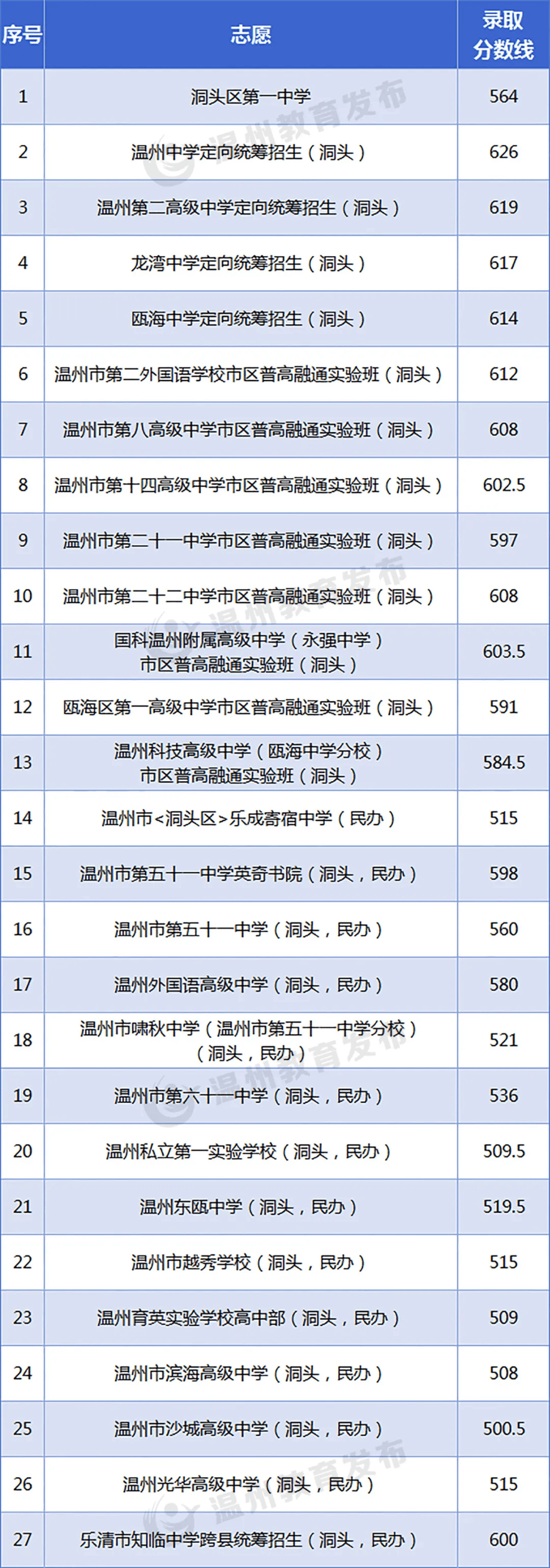 昨天温州演唱会事故视频（昨天温州演唱会事故视频回放）