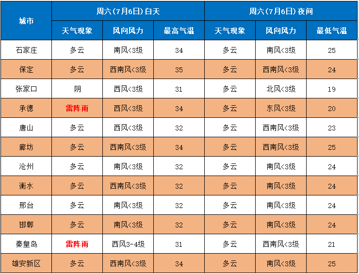 沧州天气预报图片