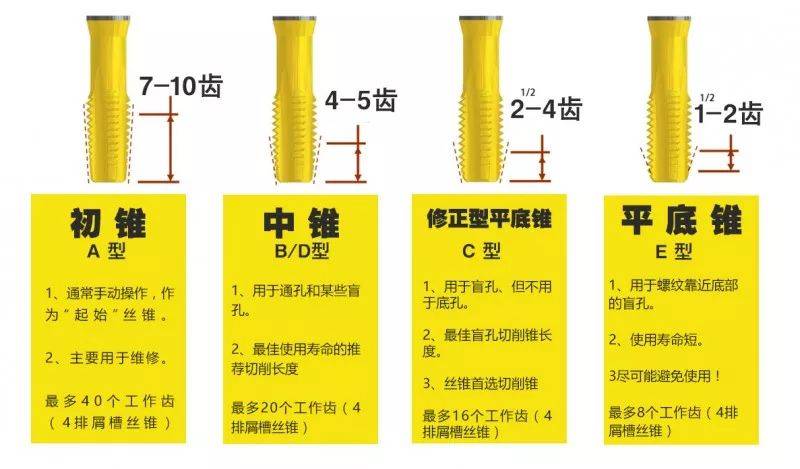 攻螺纹图片