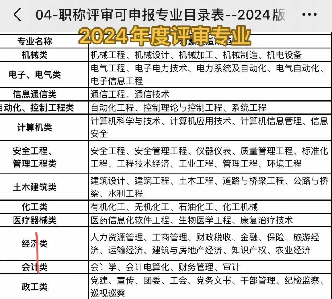 2024年度高级工程师职称,收尾中