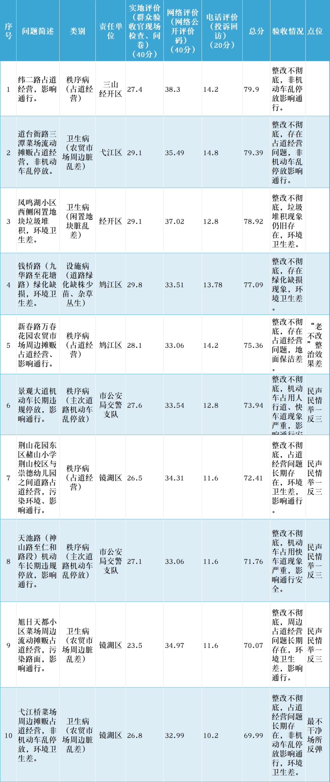 上游新闻:新澳一肖一码必中期期准-城市：河南首批！33个城市更新示范项目公示