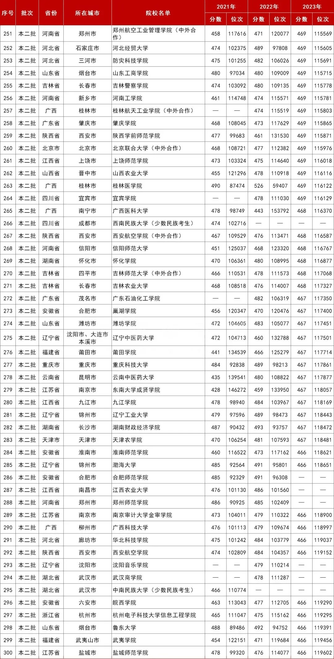 2017年安徽高考分数线图片