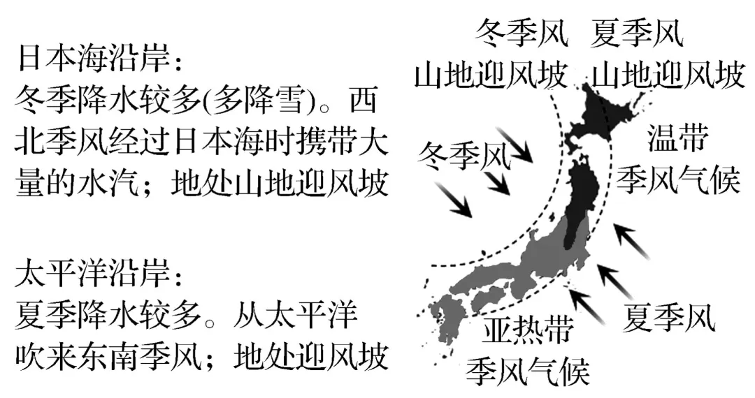 日本地理气候图片