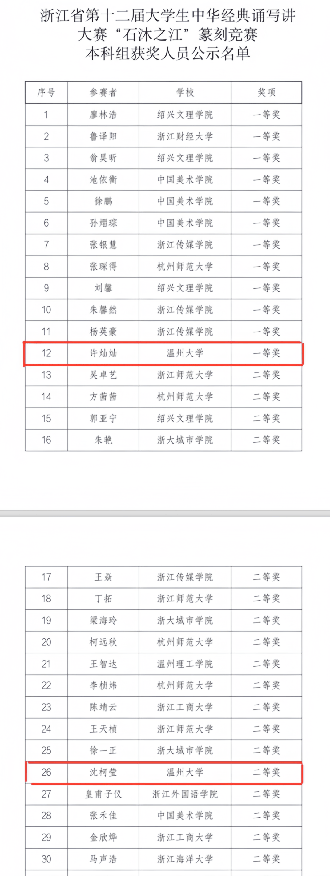 三金一银六铜 获奖率100% 温州大学书法学专业创省赛新纪录