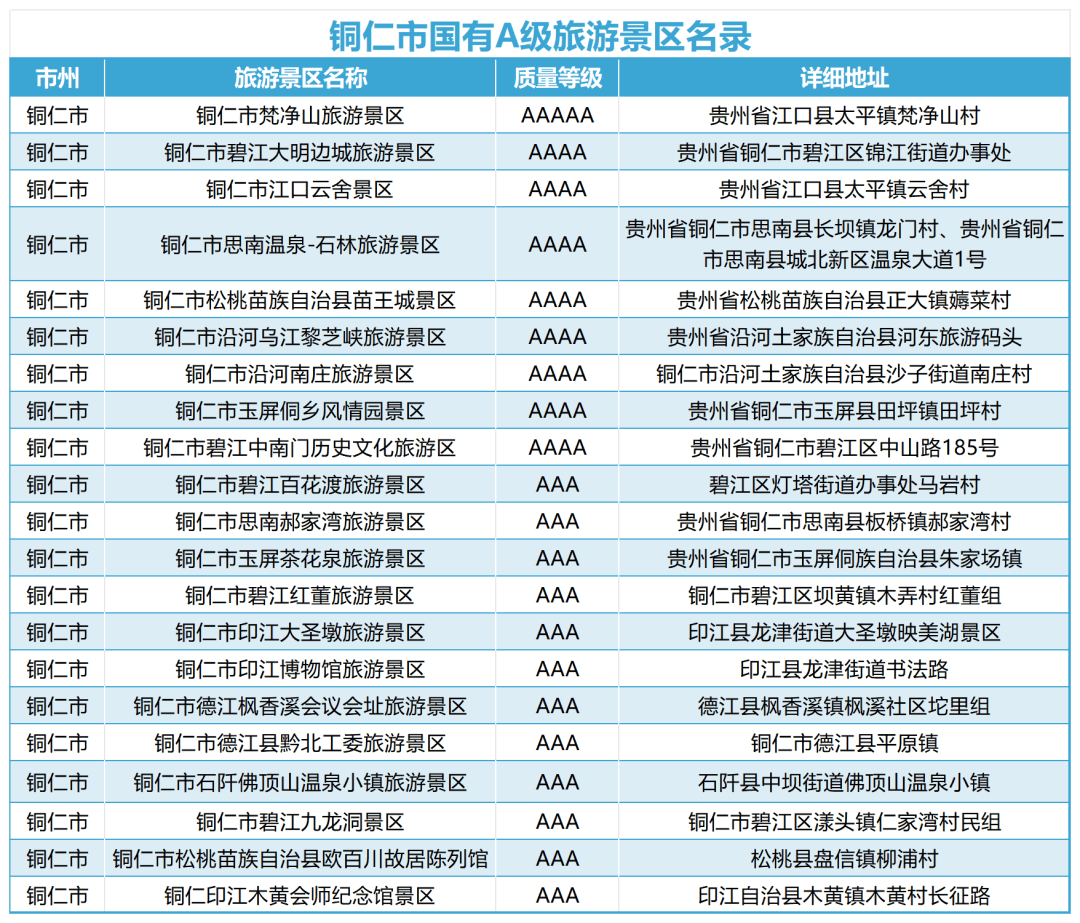 全国4a景区名单2020图片