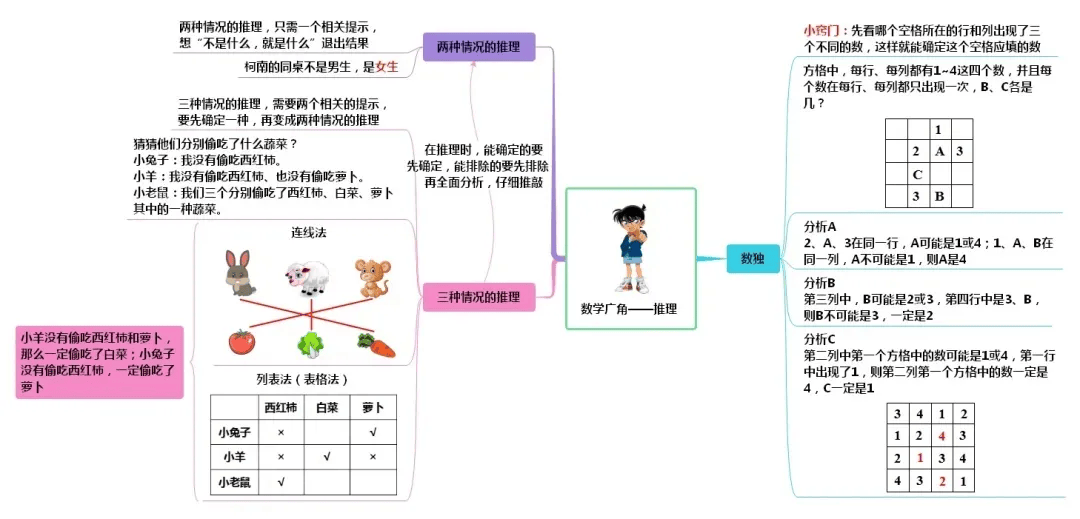 人教版小学数学《思维导图》二年级