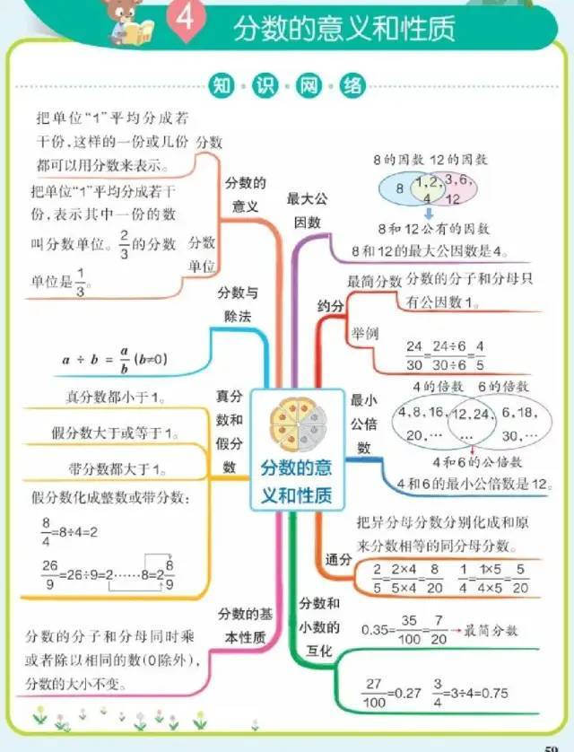 小学数学《单元思维导图》五年级下册 知识考点