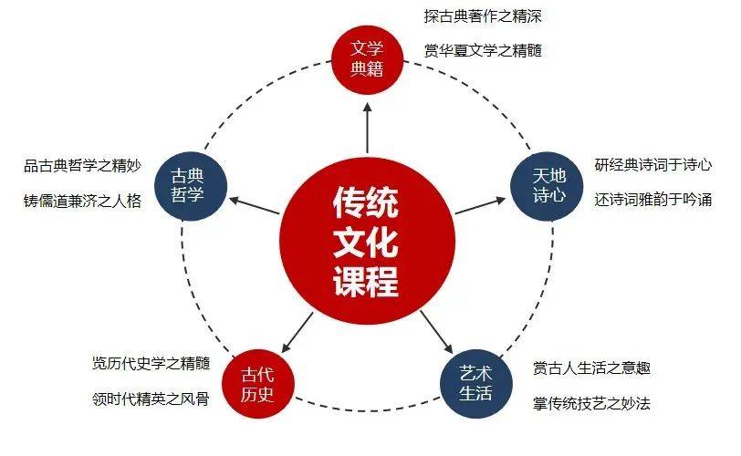 人大附中朝阳学校高中部依托人大附中朝阳学校优质的教师团队,面向