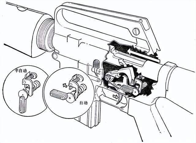 美国"撞火枪托"禁令被废,美国人民又可以全自动扫射了