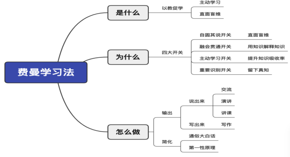 2021时事热点思维导图图片