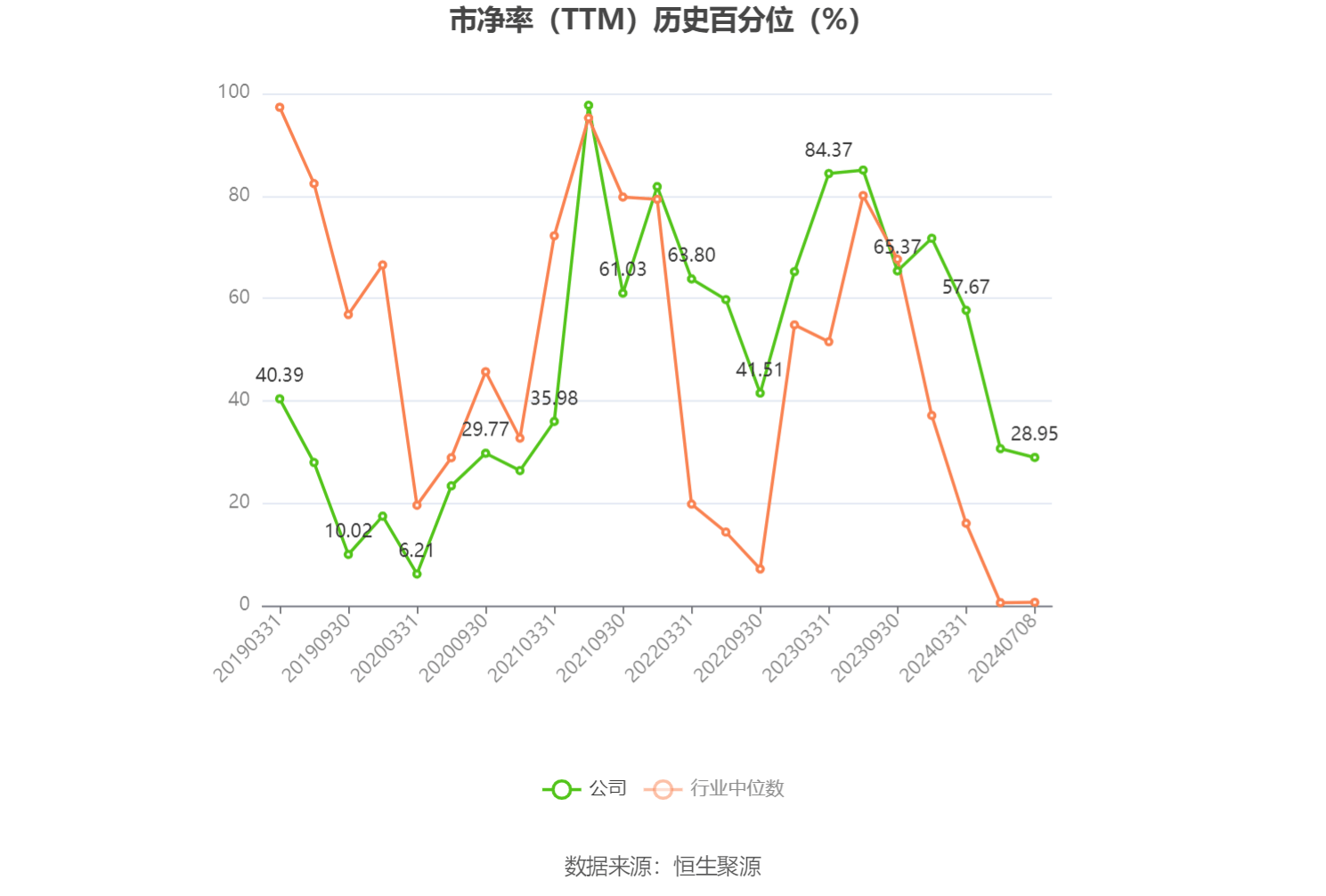 金发拉比:预计2024年上半年净利