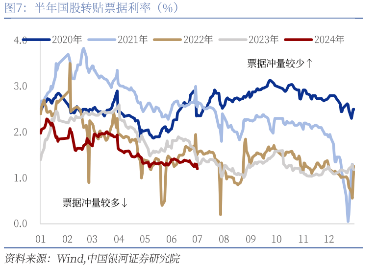 【中国银河宏观】6月金融数据预测 ——金融高频数据