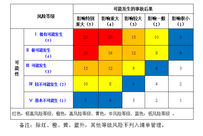 风险预测模型图片