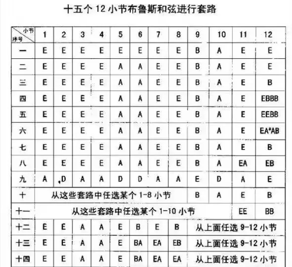 布鲁斯