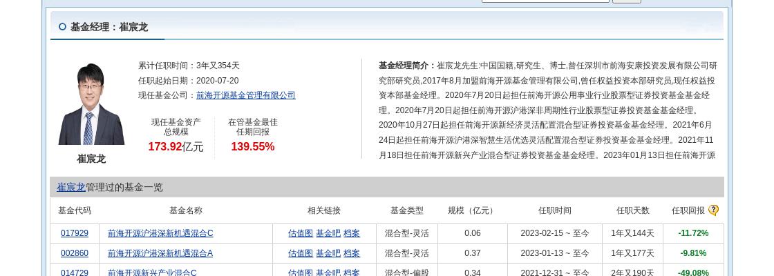 七一二连跌6天,前海开源基金旗下1只基金位列前十大股东