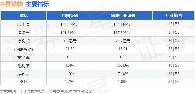 股票行情快报:中国铁物(000927)7月8日主力资金净买入2333万元