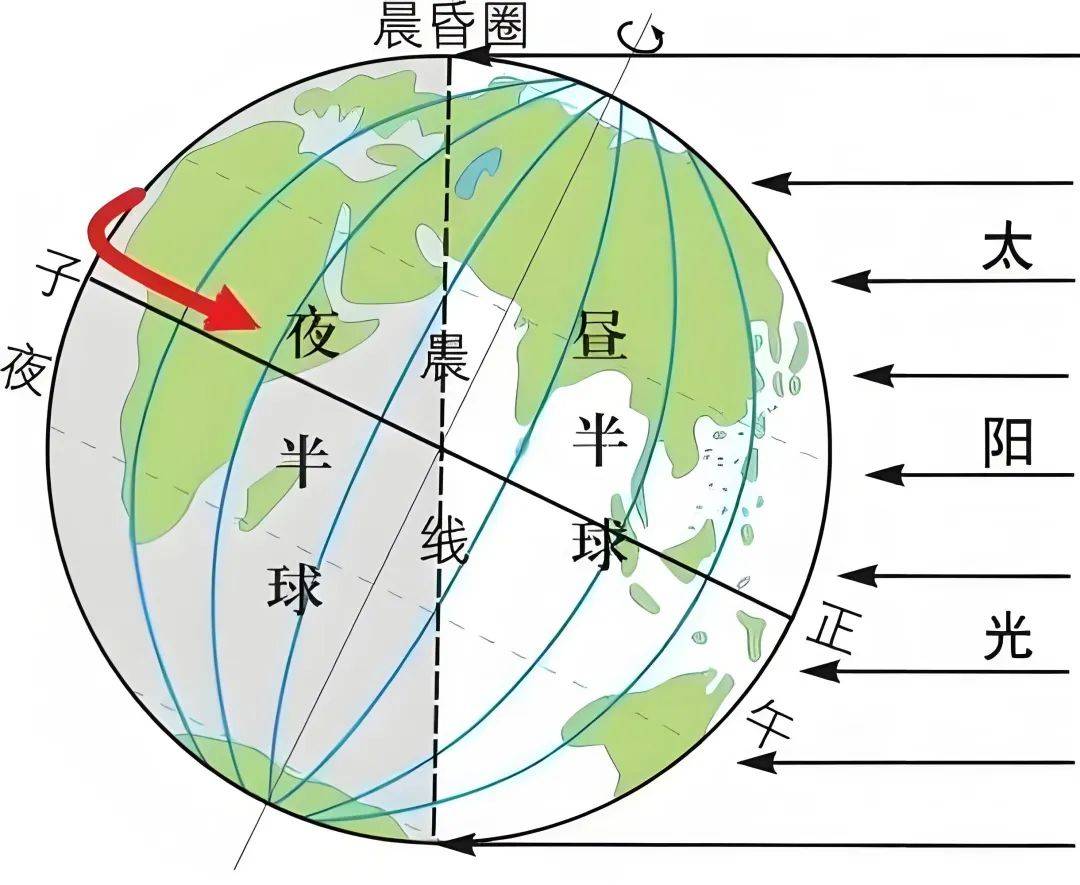 太阳活动与地球版画图片